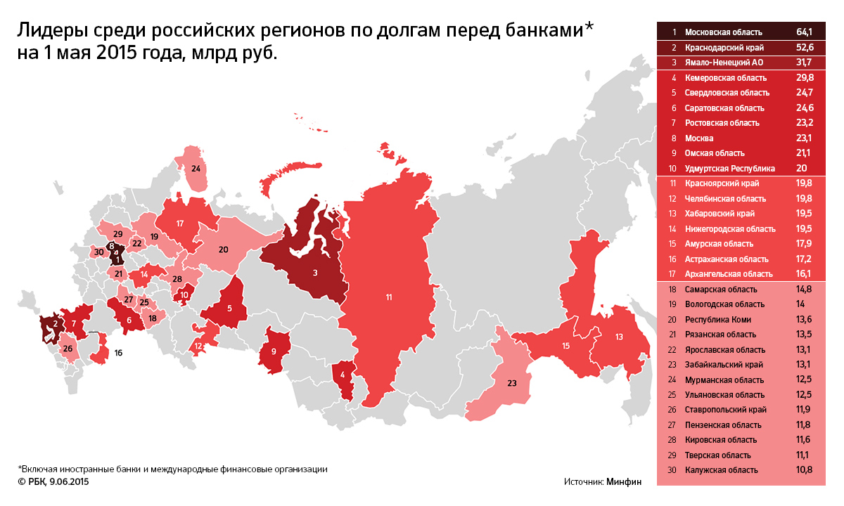 Новгородская область первой из российских регионов допустила дефолт