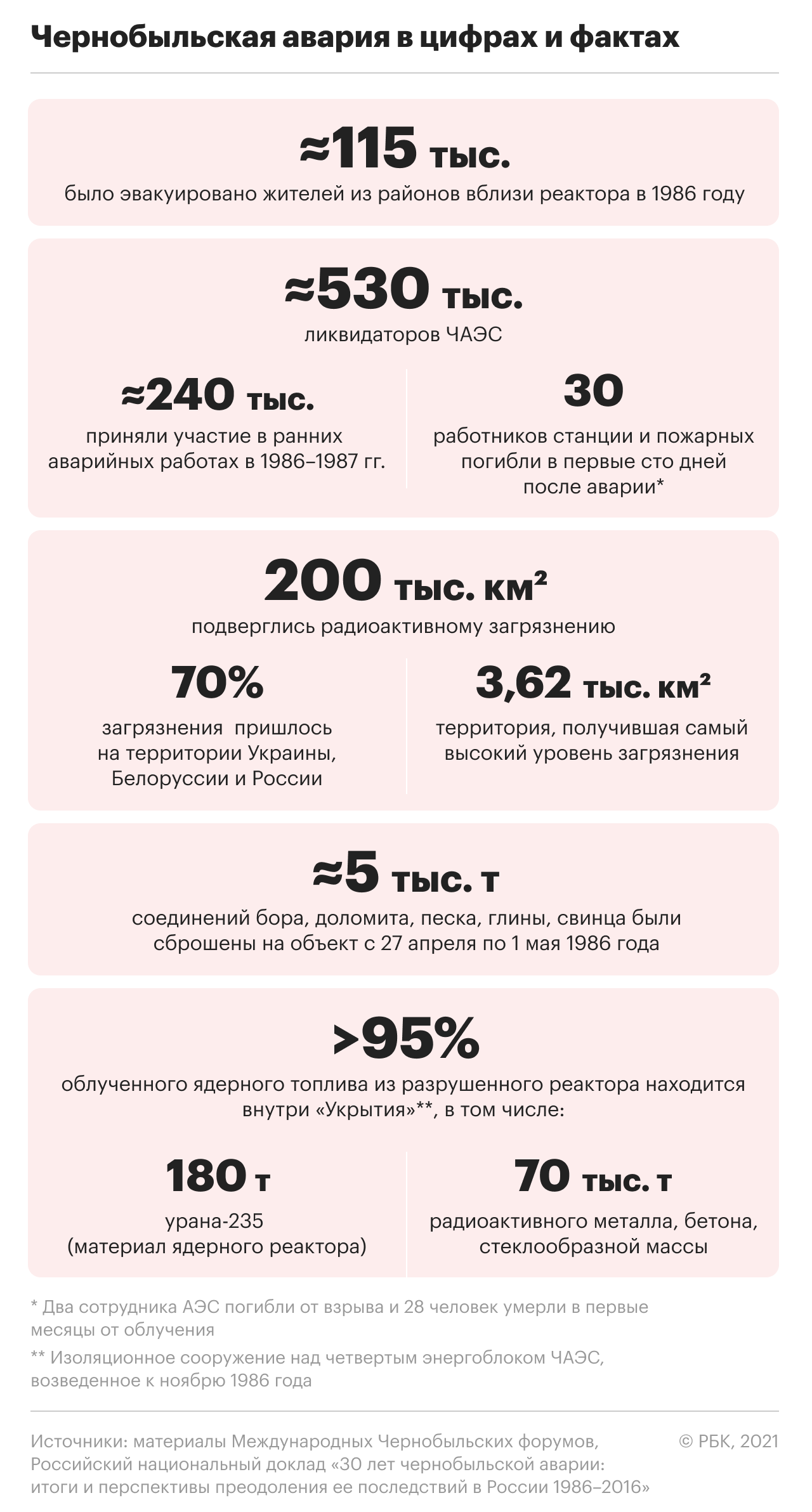 Доклад по теме Современная оценка аварии на чернобыльской АЭС. Чернобыль и политика 