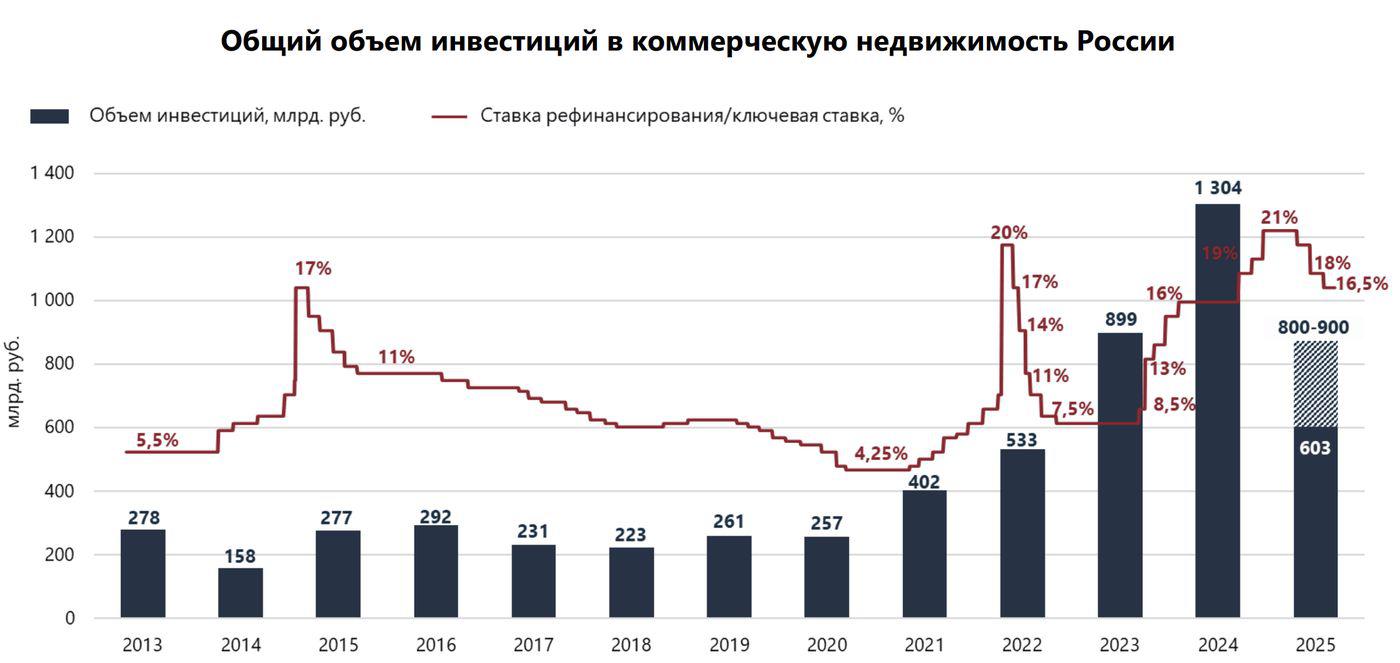 Фото: Центральный банк РФ, NF Group
