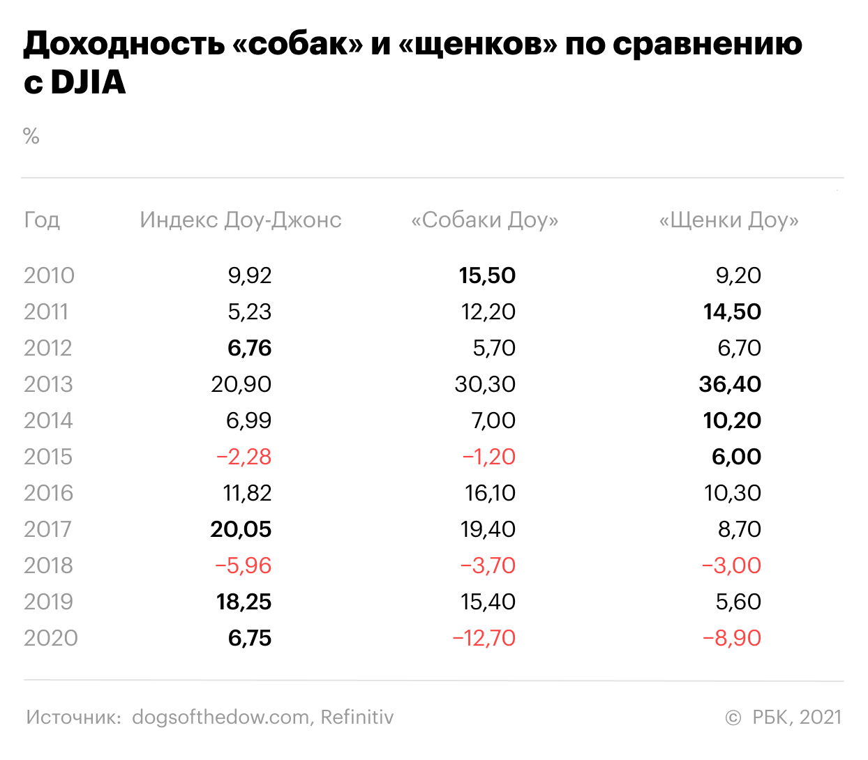 Снижение индекса доу джонса отражает падение курса акций