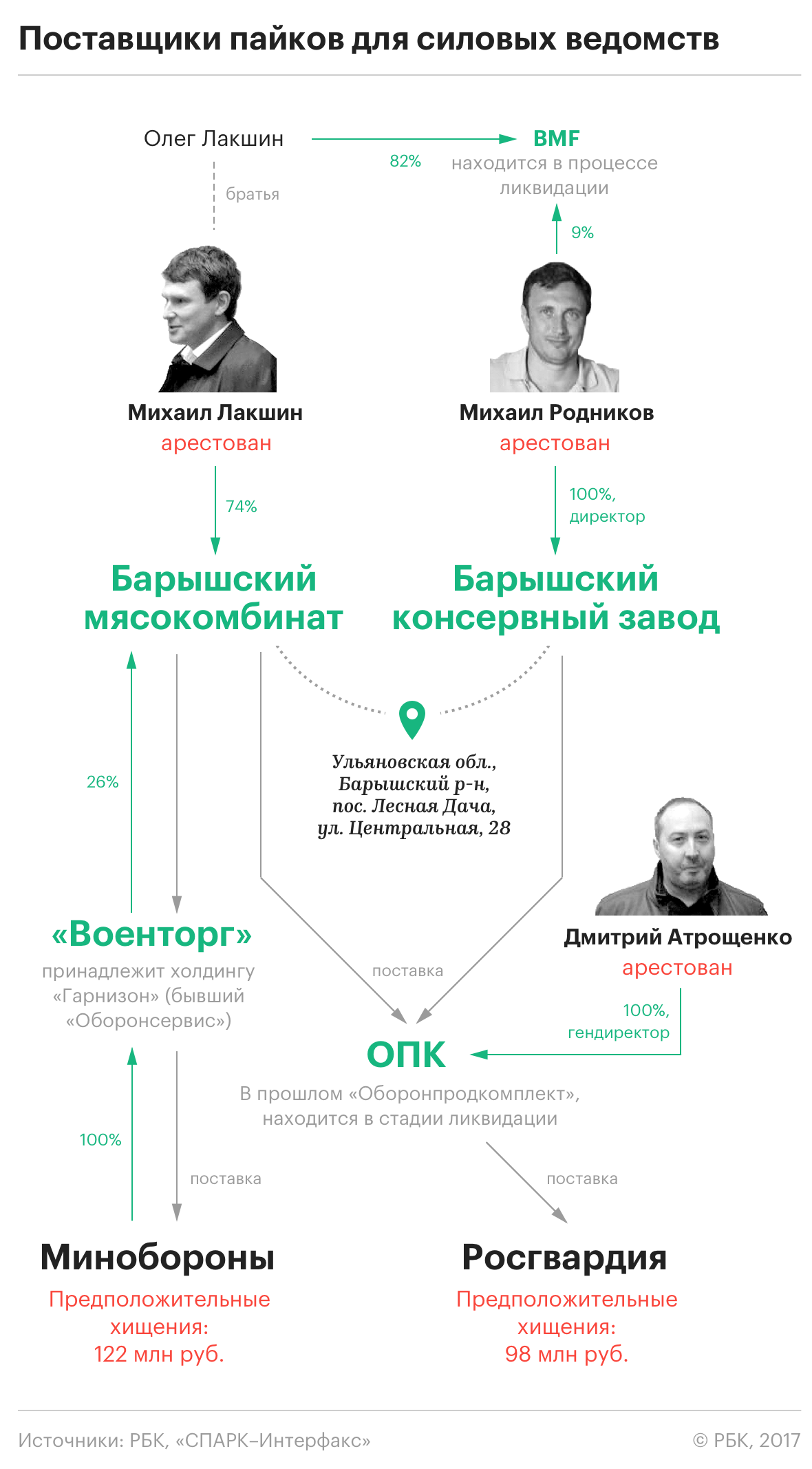 Паштет с душком: как развивалось дело о поставках пайков Росгвардии