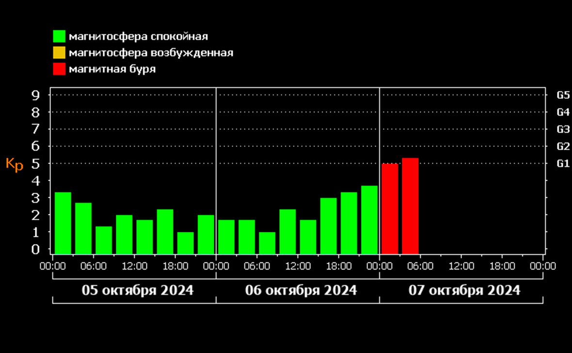 Лаборатория солнечной астрономии ИКИ РАН