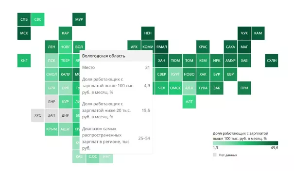 РИА Рейтинг