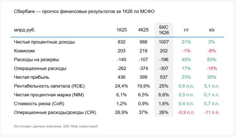 Фото:«БКС Мир инвестиций»