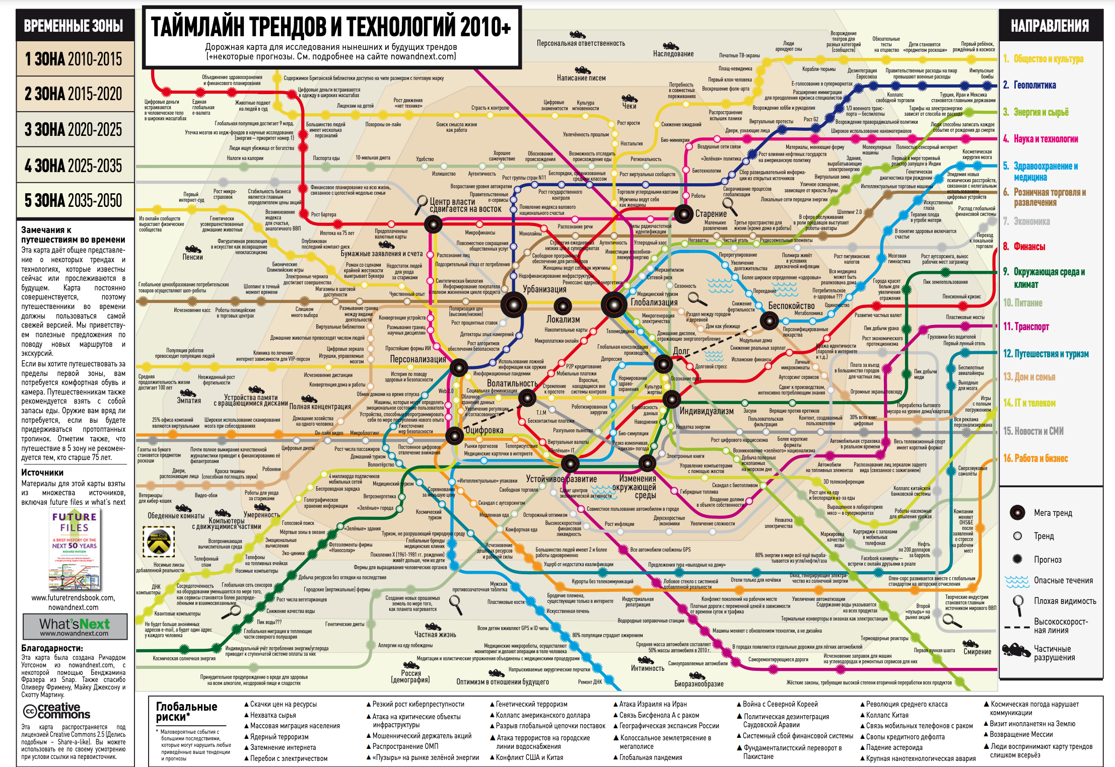 Карта трендов и технологий