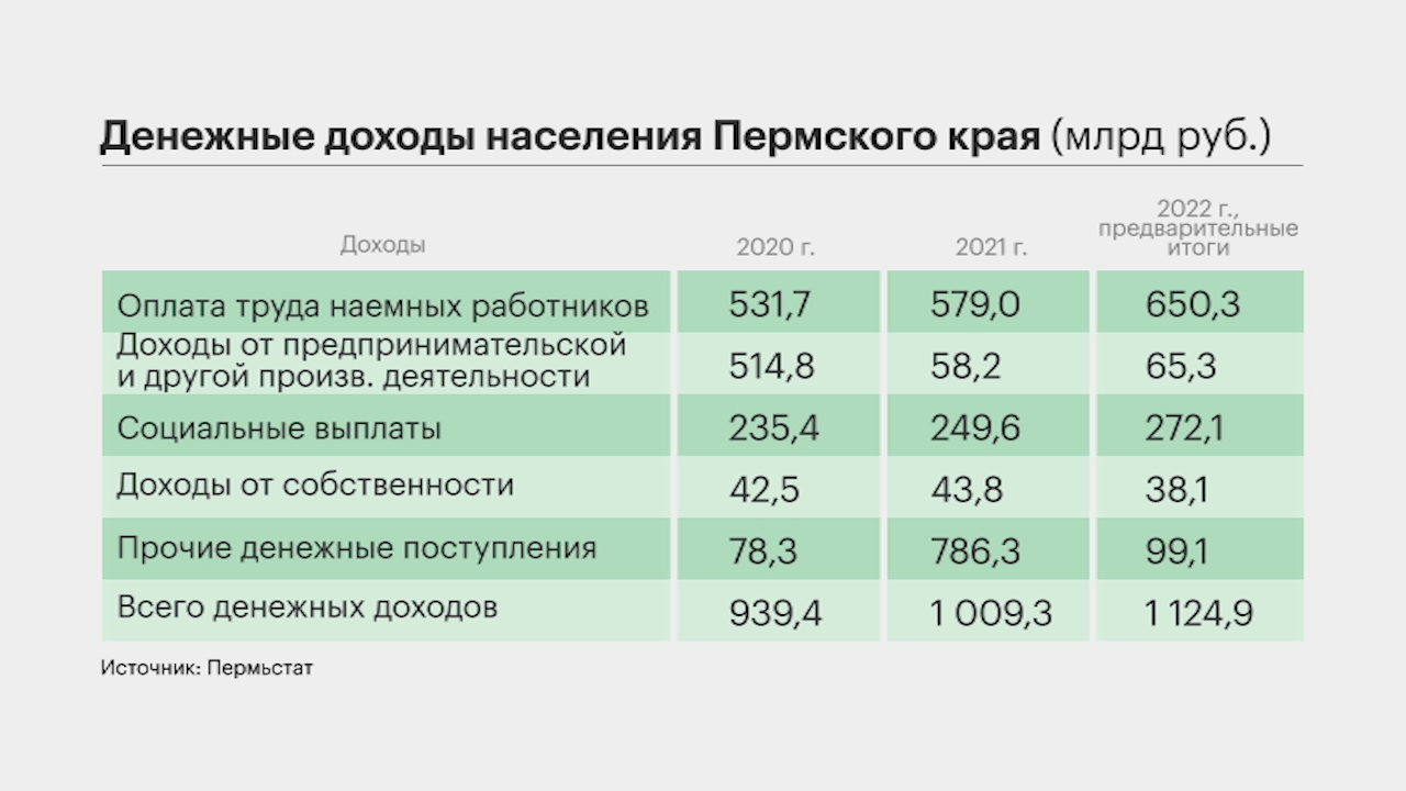 Затраты на 1 руб выручки. Население по годам. Уровень исполнения в разрезе доходов за 2023 год.