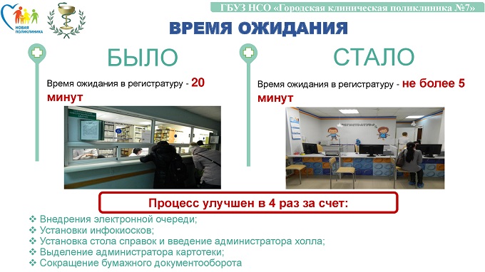 Новосибирскую поликлинику возьмут как пример на федеральном уровне