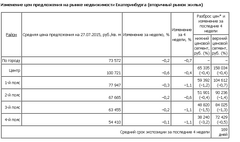 Фото: УПН