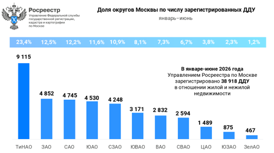Больше всего столичных новостроек за полгода продано в Новой Москве