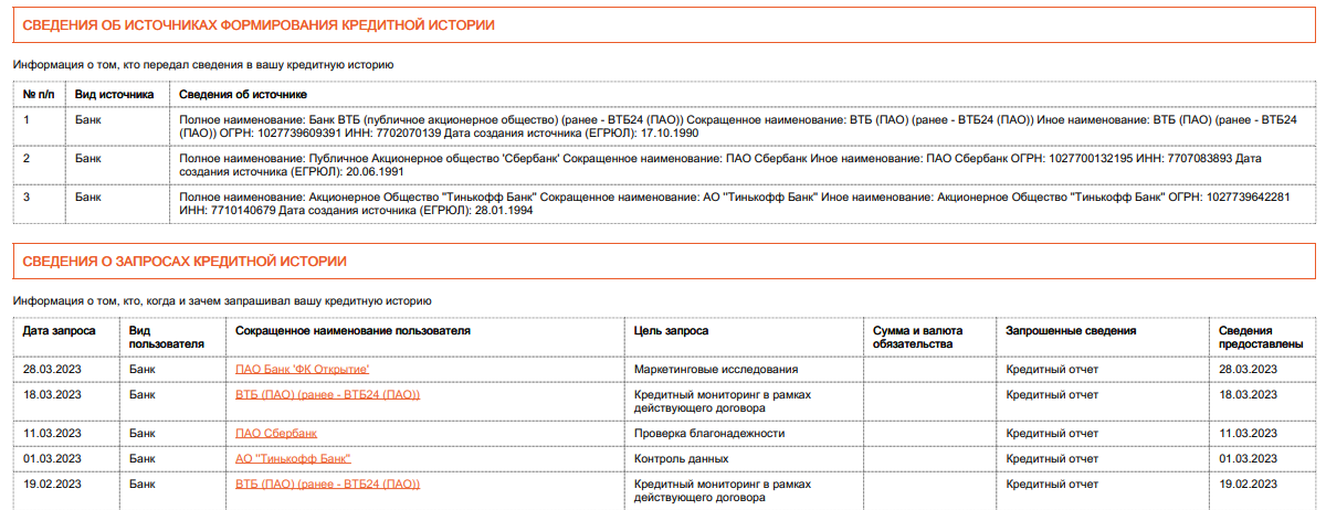 Пример закрытой части кредитной истории
