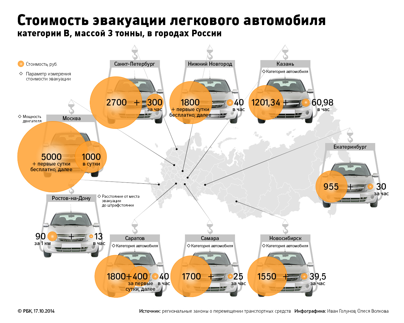 В России вступили в силу новые правила эвакуации автомобилей