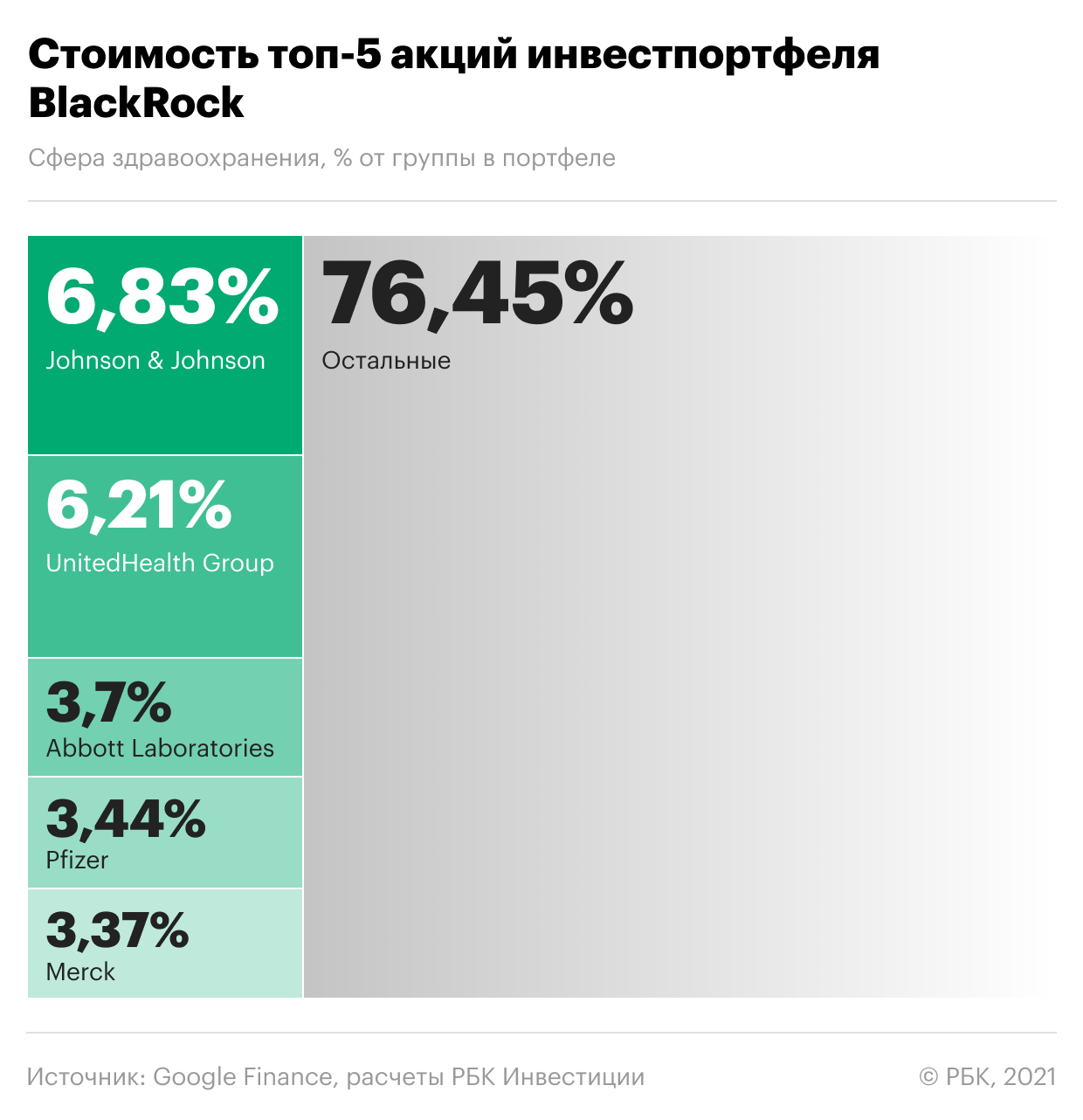 Фото:«РБК Инвестиции»