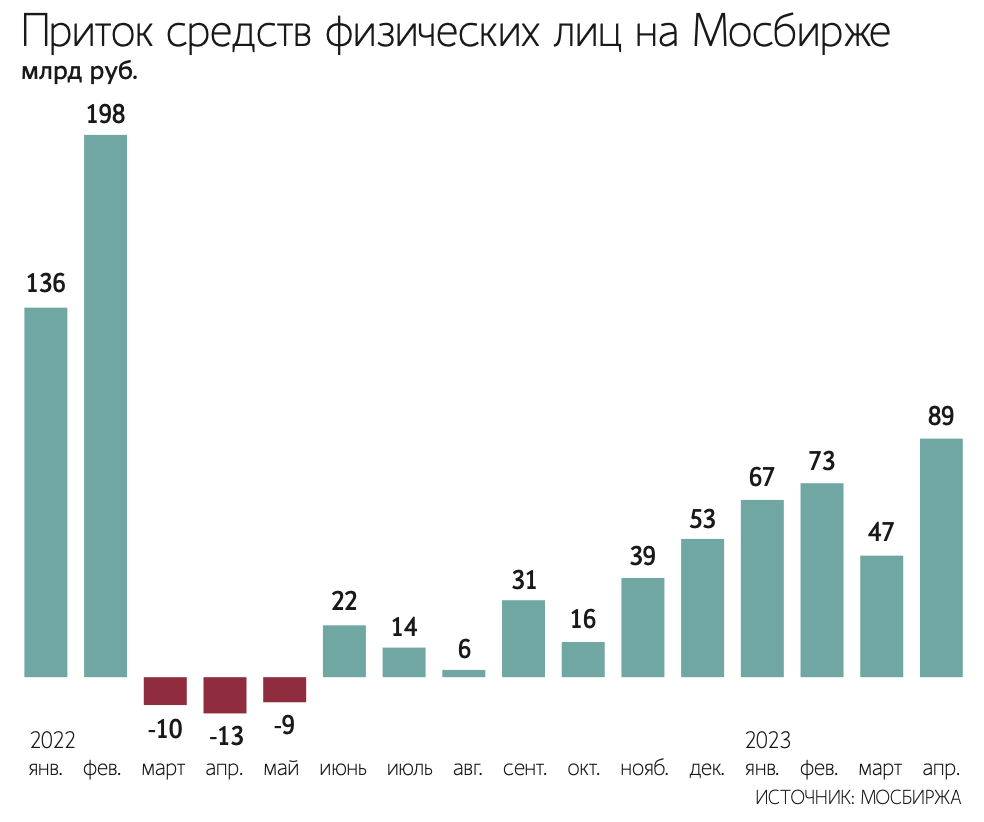 Фото:Ведомости