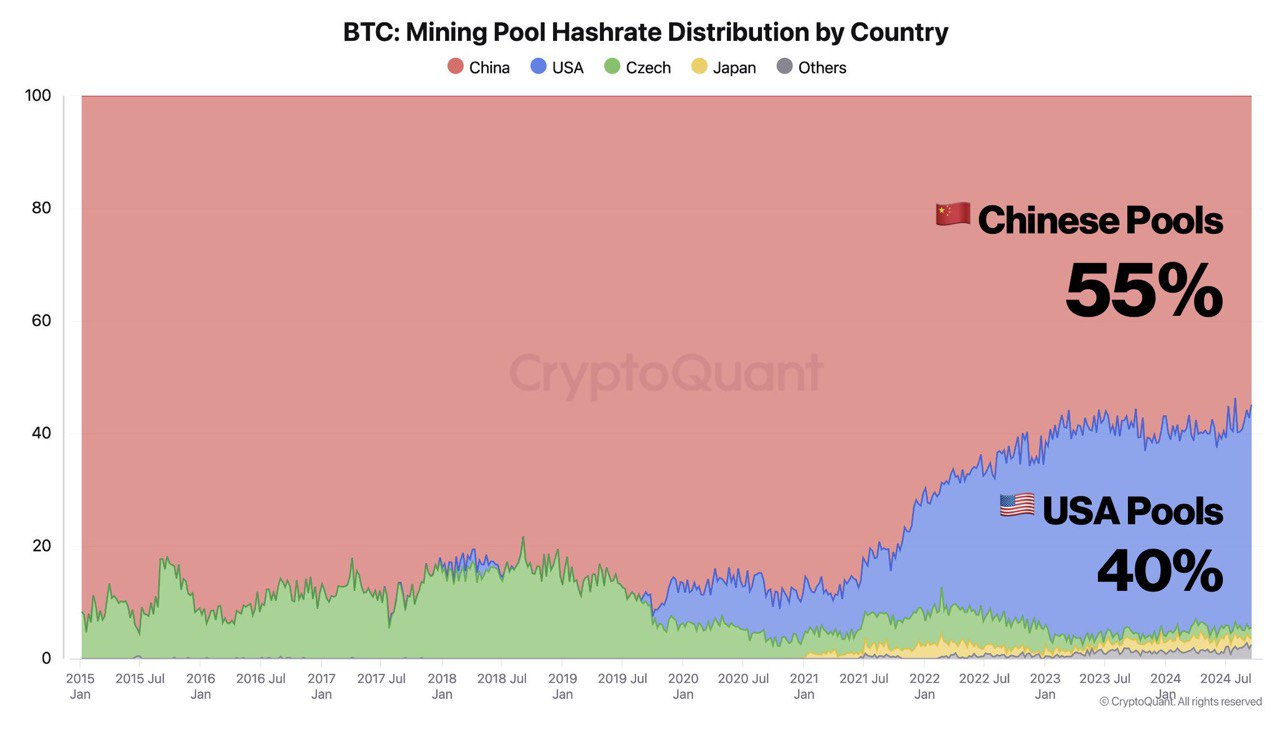 Источник: CryptoQuant