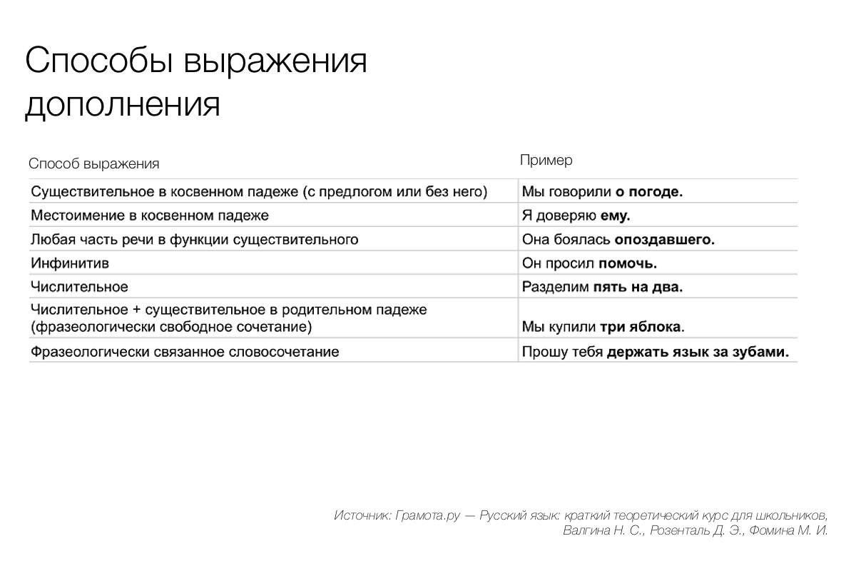 Способы выражения дополнения