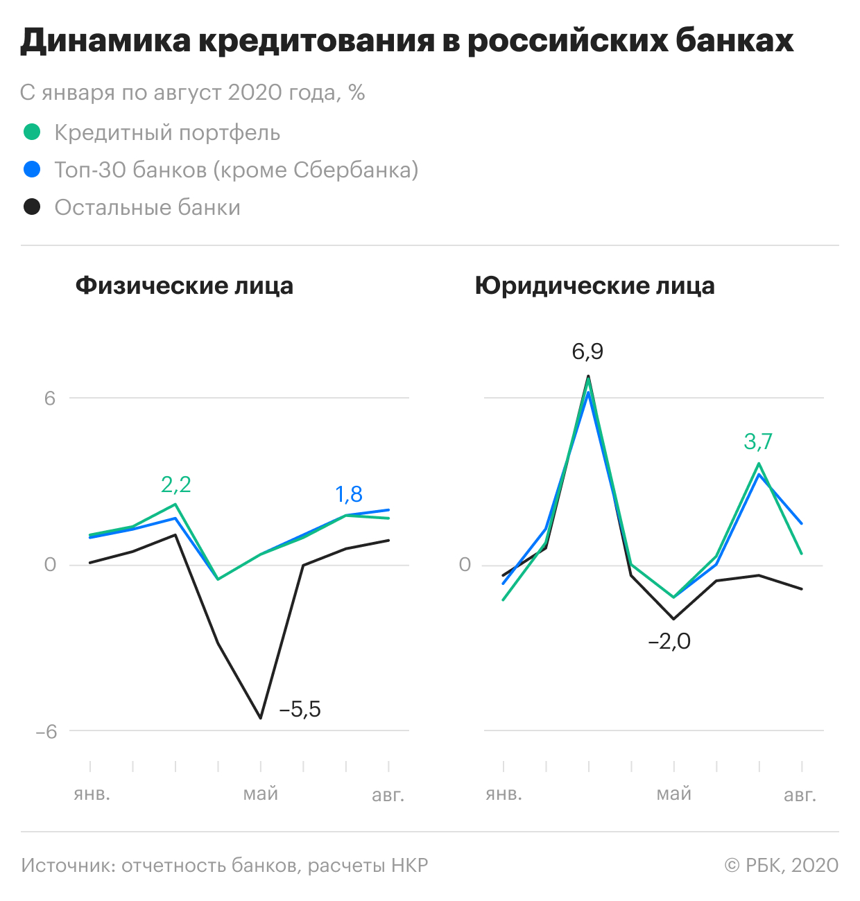 Пандемия усилила неравенство крупных и мелких банков в России