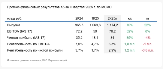 Фото:«БКС Мир инвестиций»