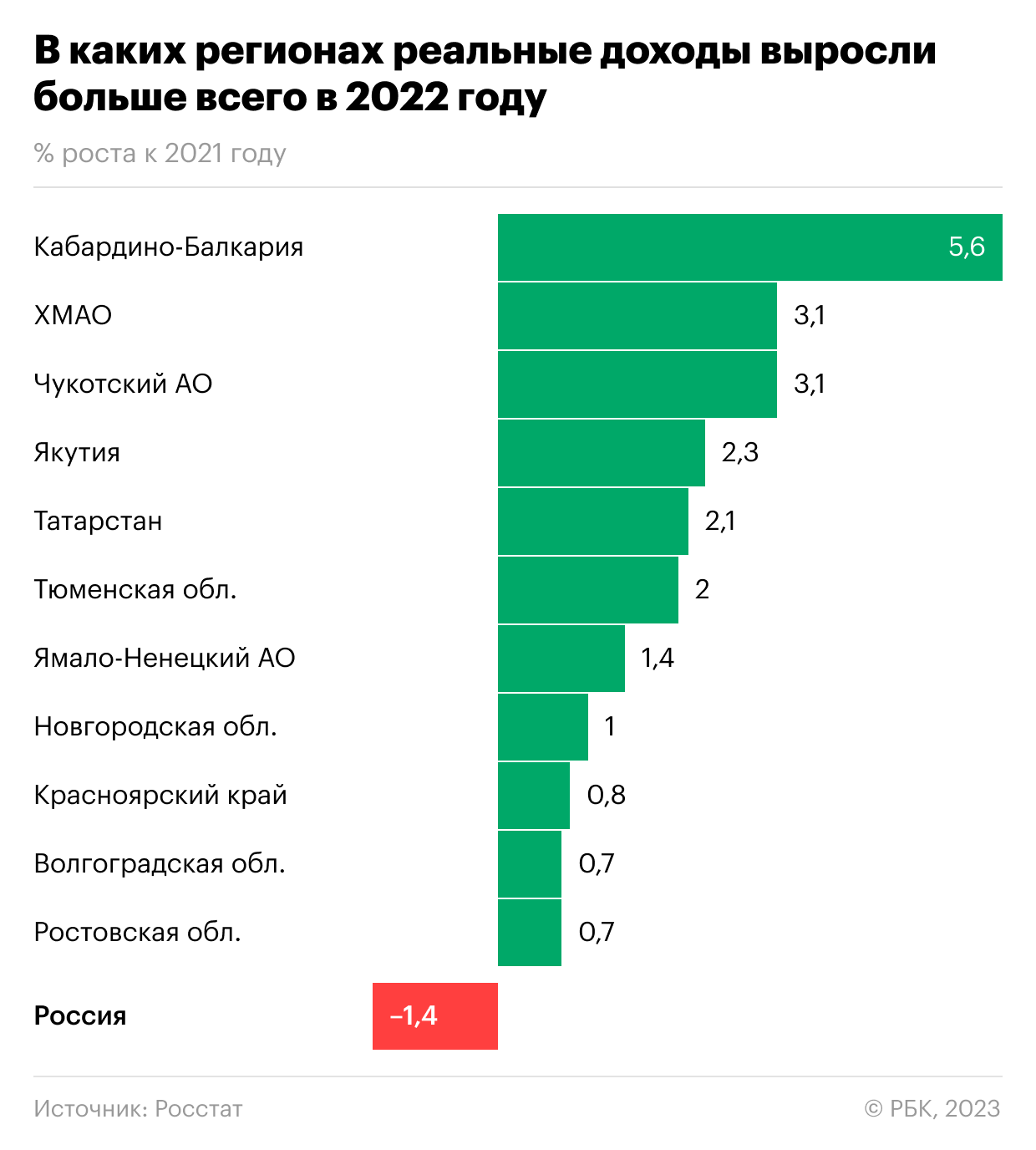 Лидеры россии 2023 год