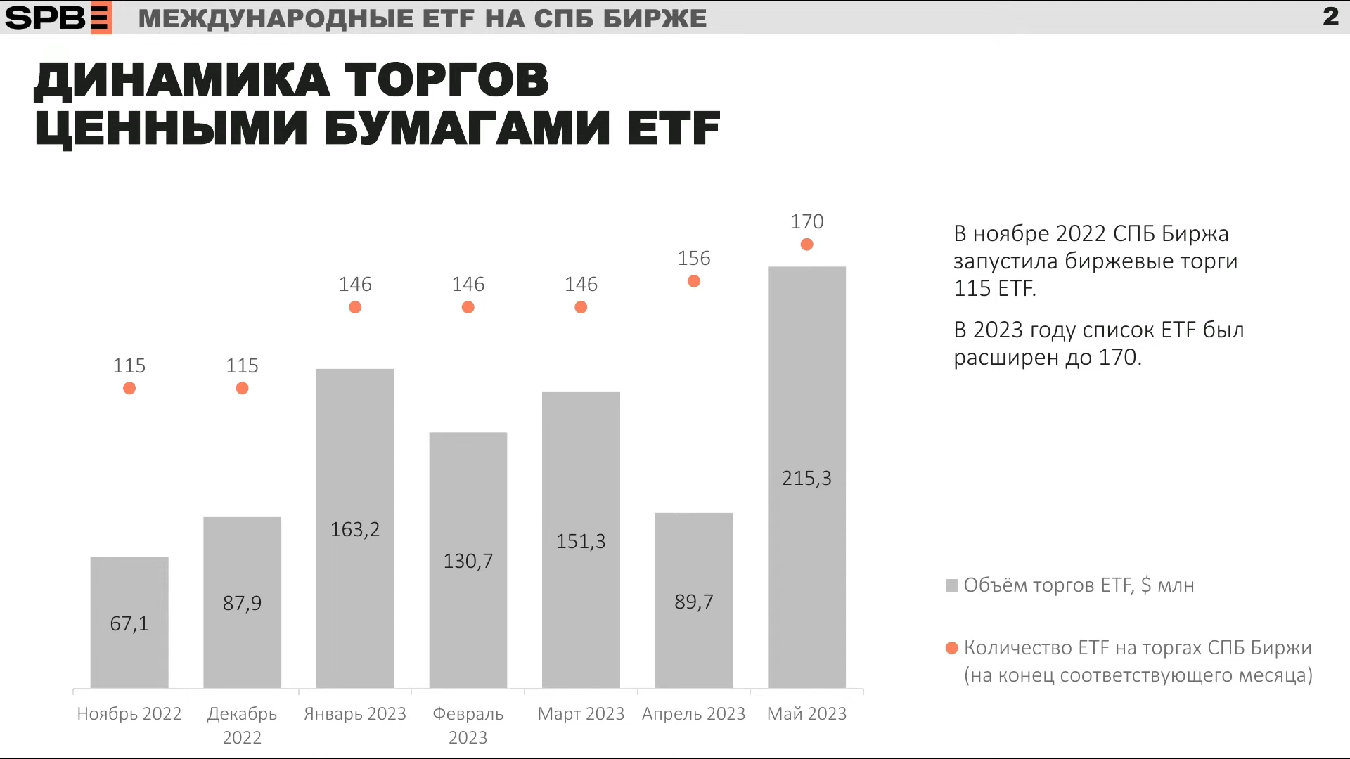 Глава СПБ Биржи заявил о планах запустить гонконгские ETF для «неквалов» -  РБК Инвестиции