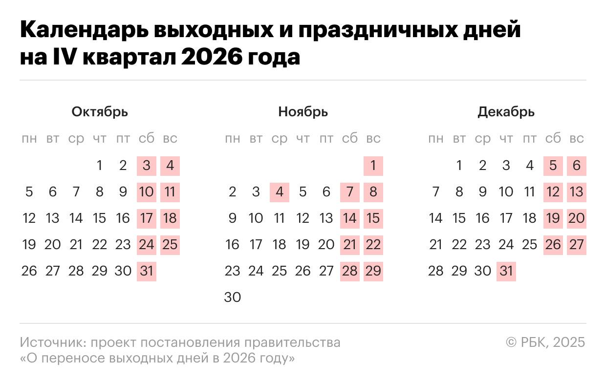 Календарь рабочих и праздничных дней в IV квартале 2026 года