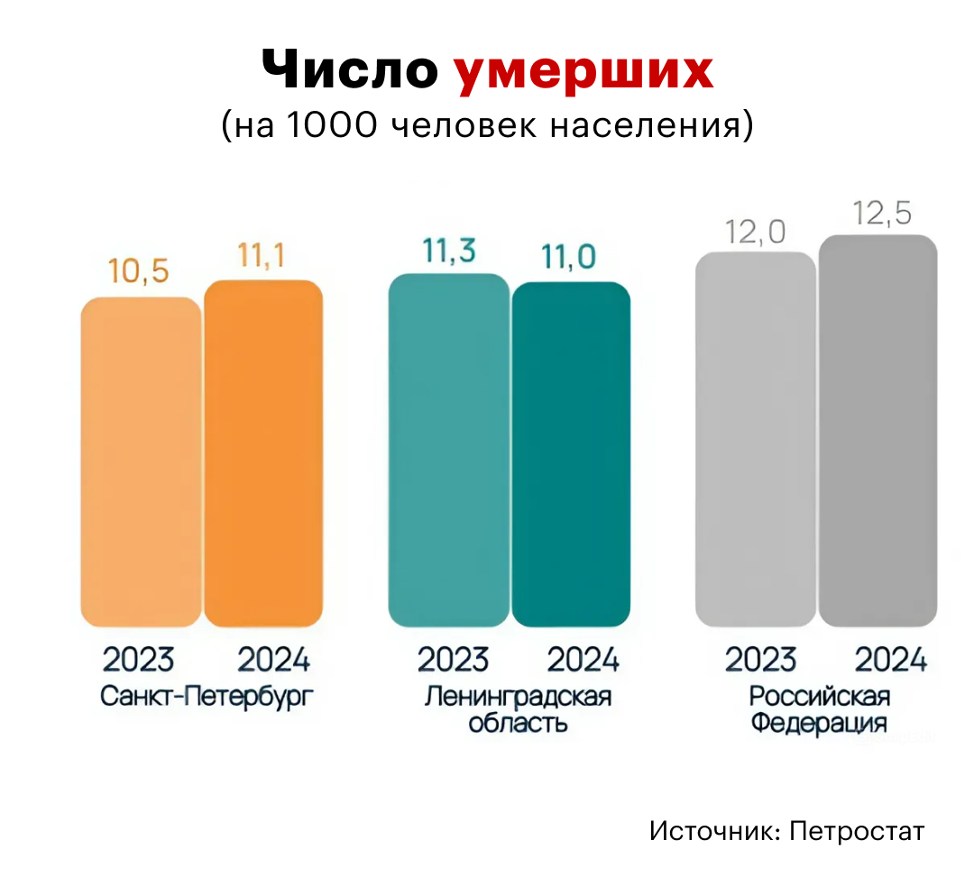 Рост человека с возрастом уменьшается на сколько