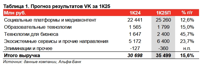 Фото:Альфа-Банк