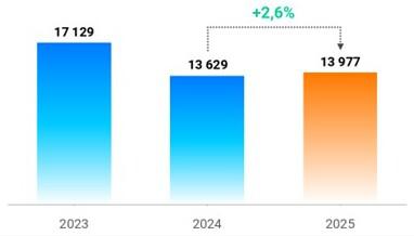 Динамика числа переходов прав по зарегистрированным в Москве договорам купли-продажи жилья. Октябрь