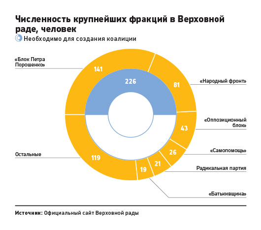 Украинские депутаты придумали способ назначить новое правительство