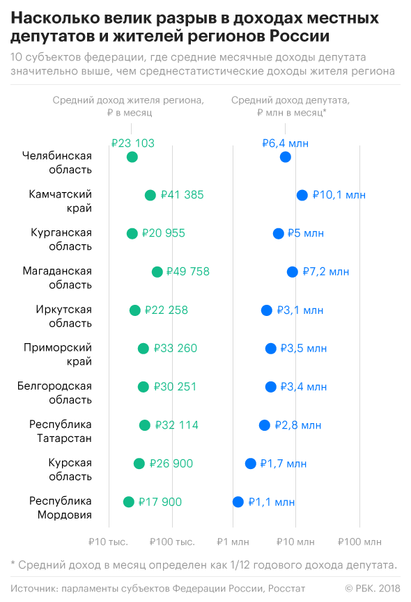 «Все-таки, депутаты на руки больше будут получать?»