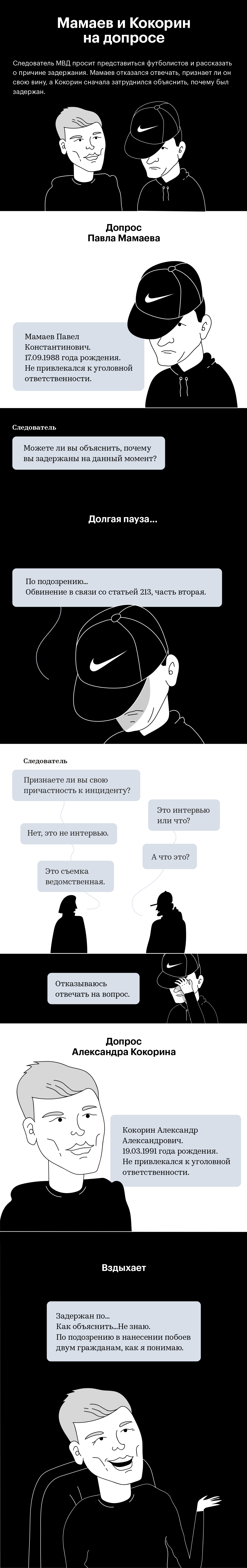 «Это интервью?»: как прошел допрос футболистов Мамаева и Кокорина