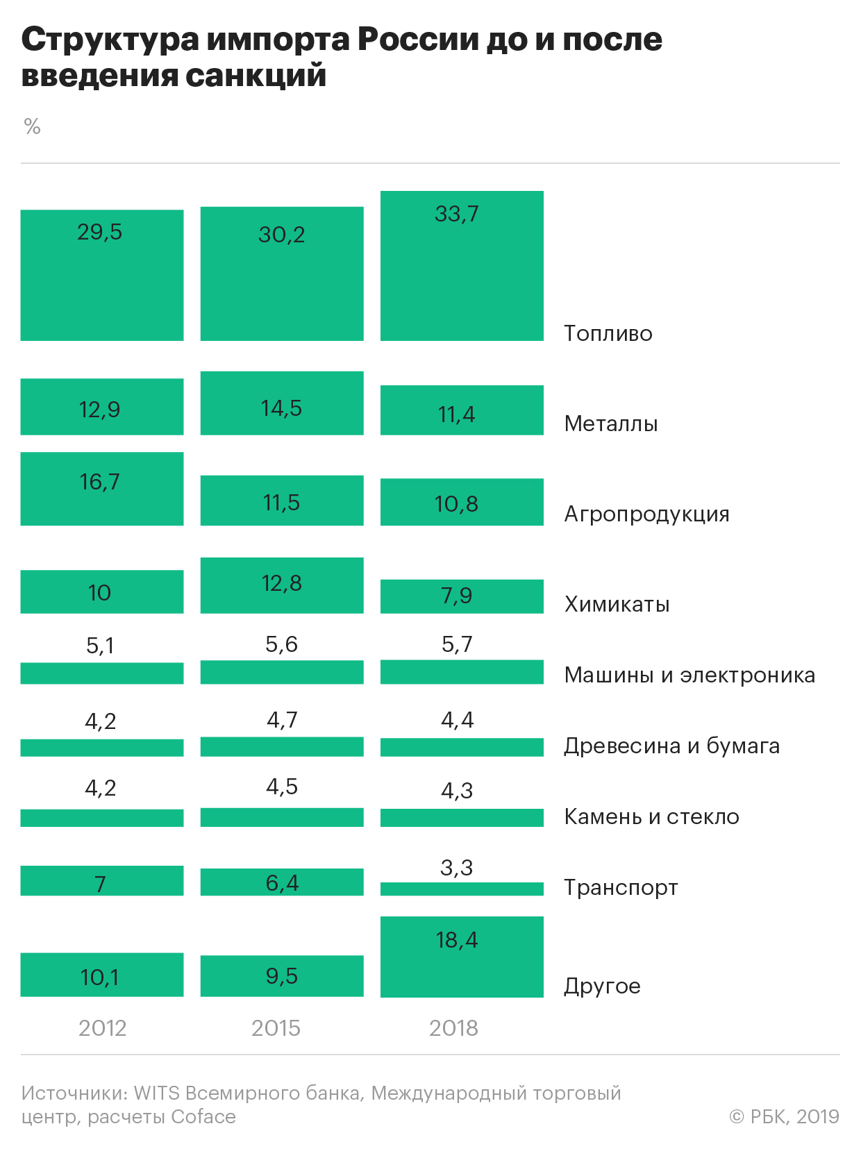 Как санкции повлияли на экономику