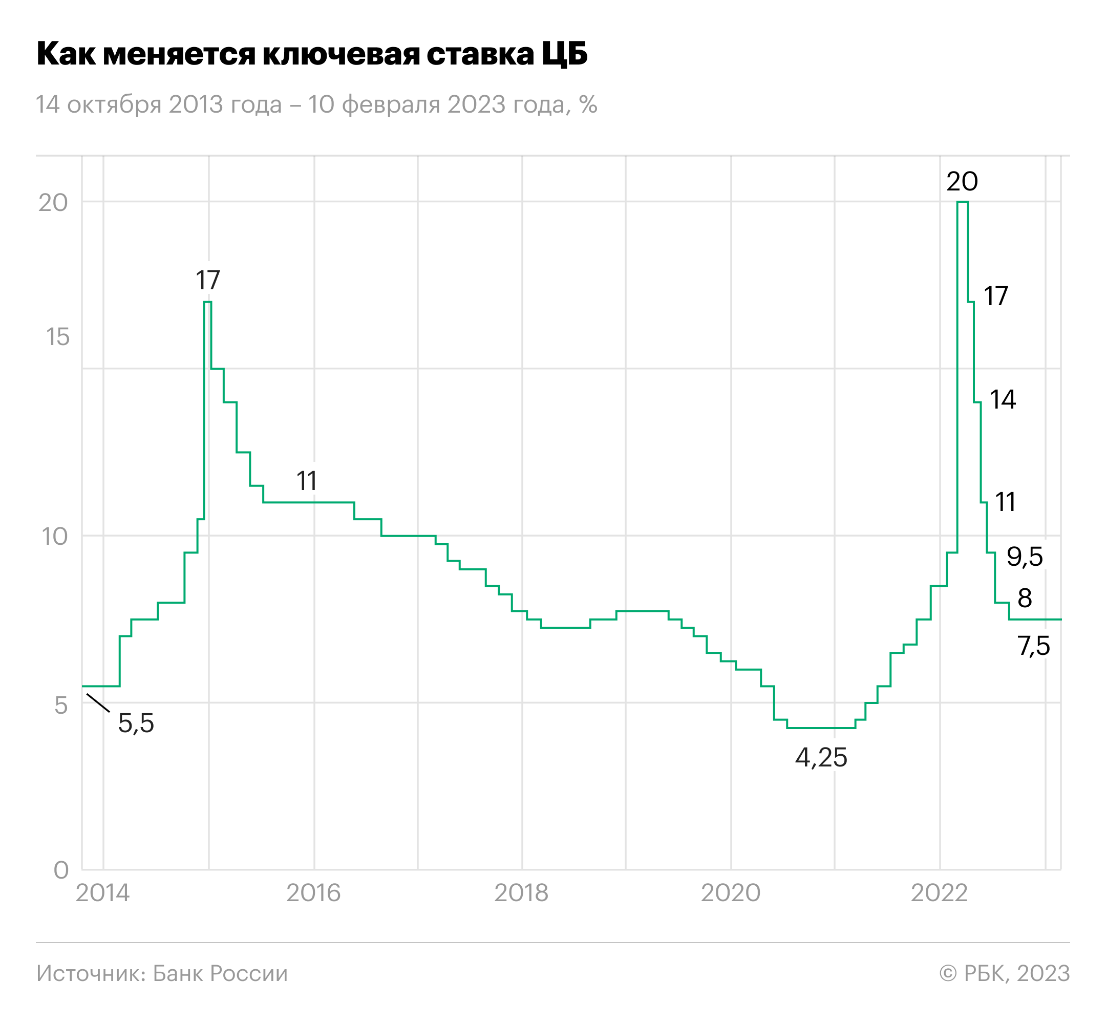 Медведев подвел итоги года военной операции на Украине