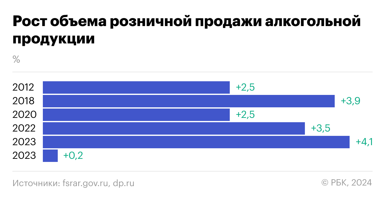 Стаканы на стол: почему в кризисы растет спрос на алкоголь