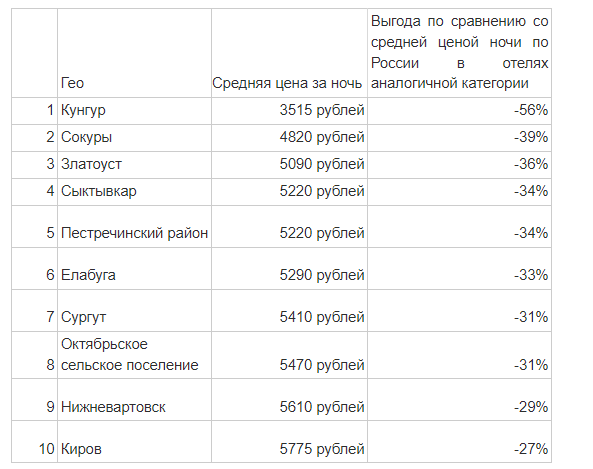 Фото: "Яндекс Путешествия"