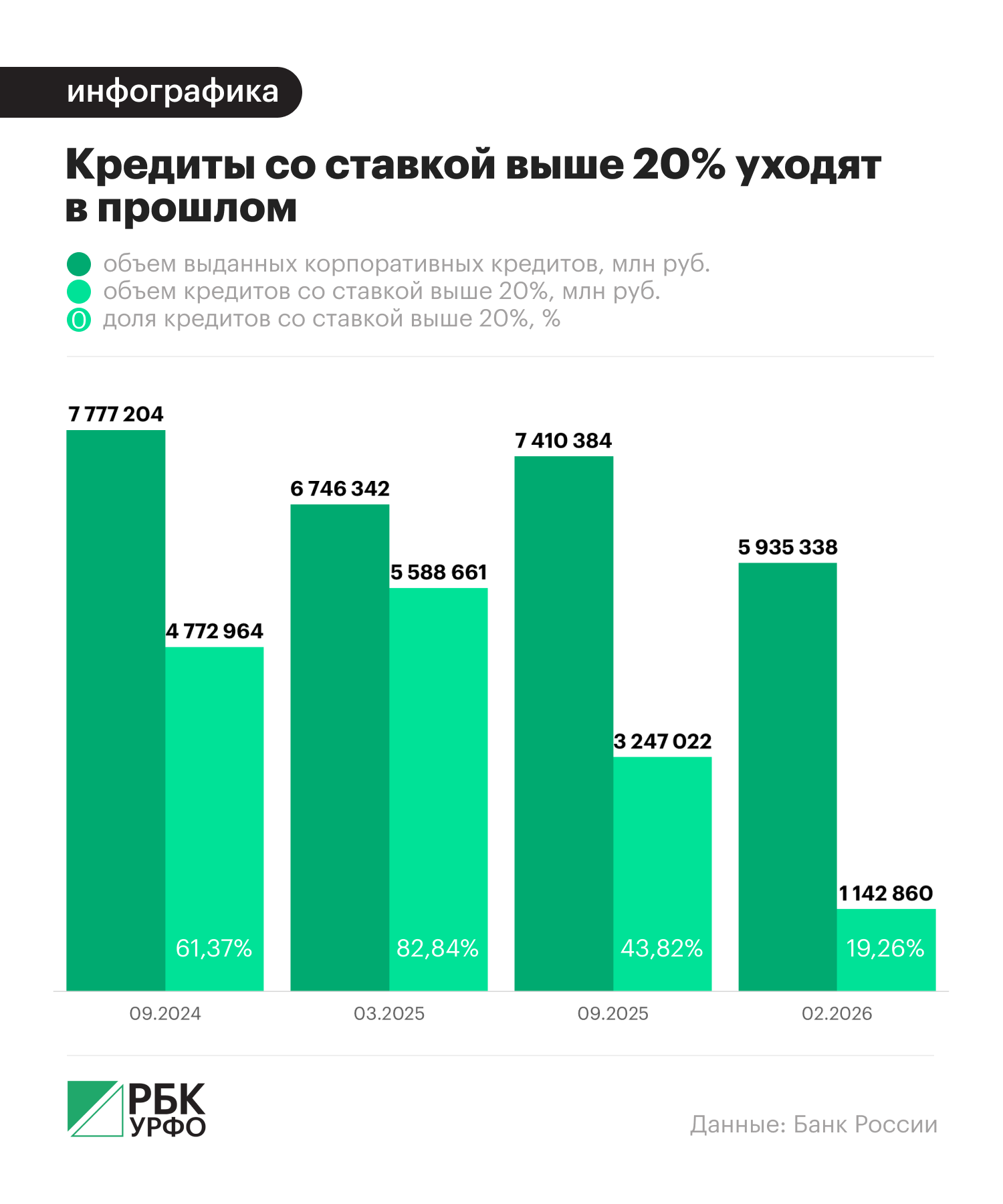 Анастасия Кеда, РБК УрФО