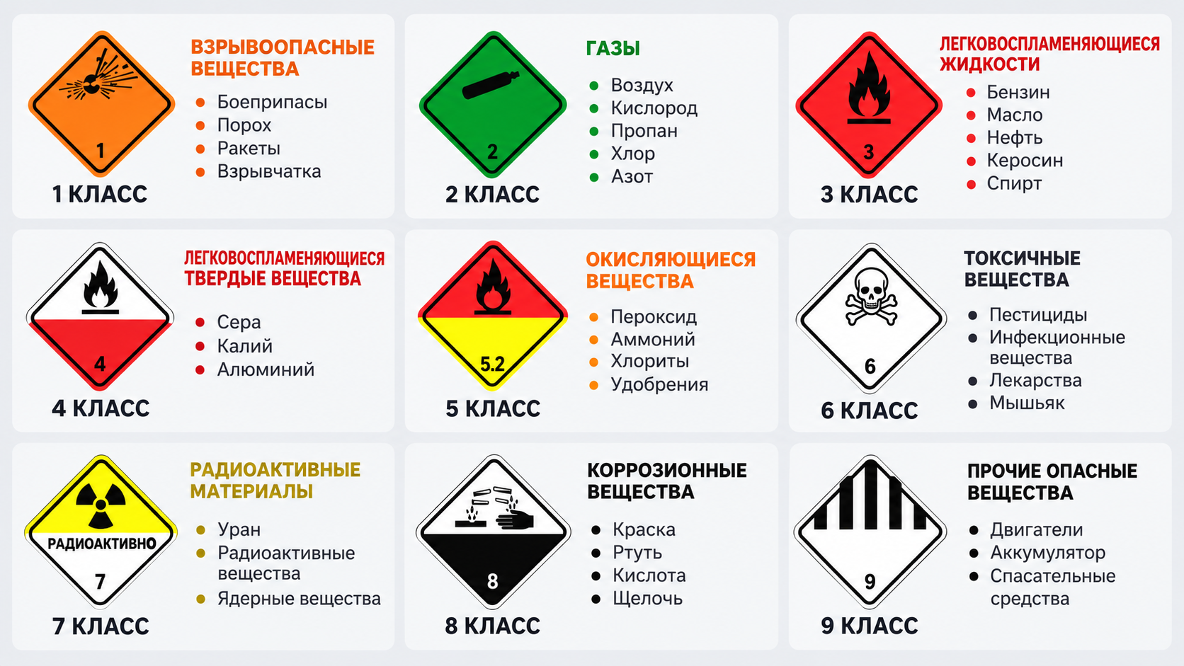 Основные знаки опасности, используемые в системе ДОПОГ
