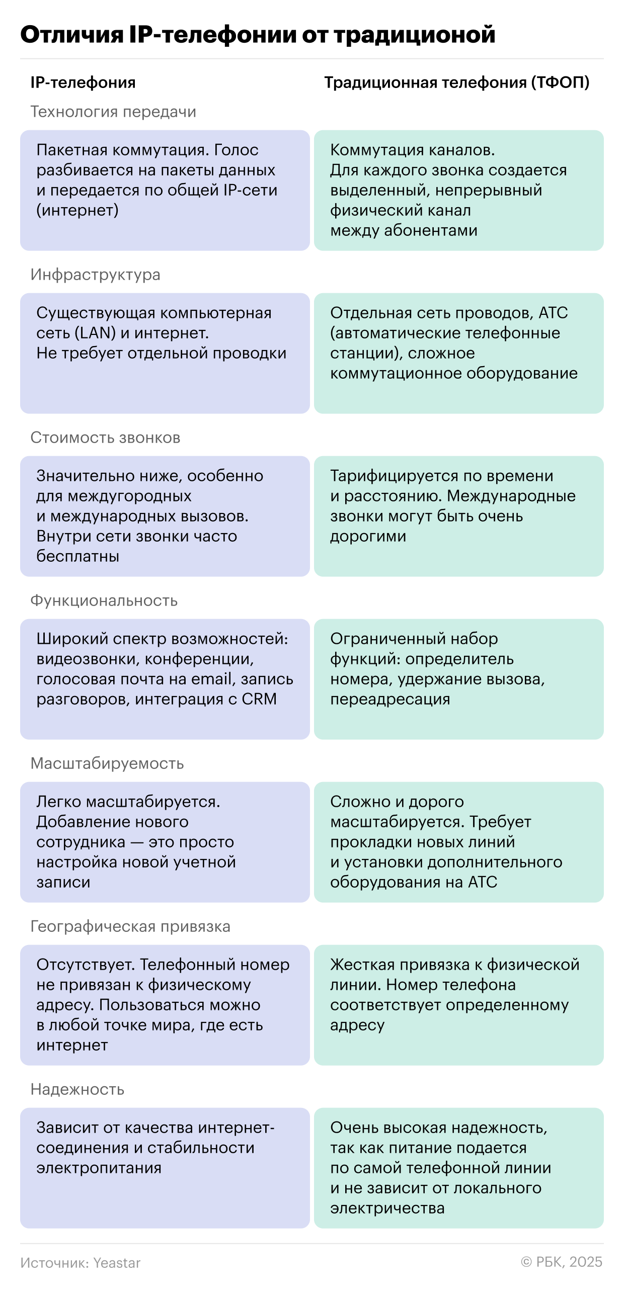 Что такое IP-телефония и как она работает