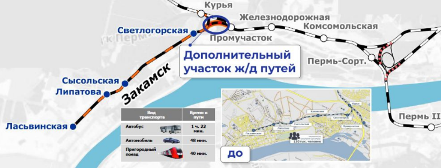 Фото: telegram-канал губернатора Пермского края Дмитрия Махонина