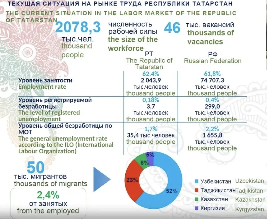 скриншот презентации замминистра труда, занятости и соцзащиты РТ