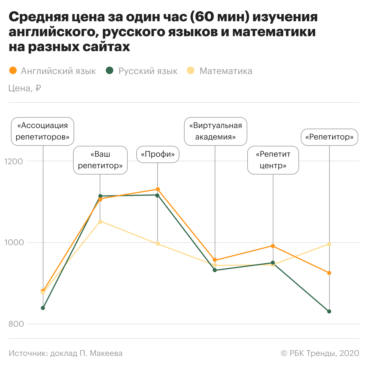 Как меняется рынок репетиторства в Москве