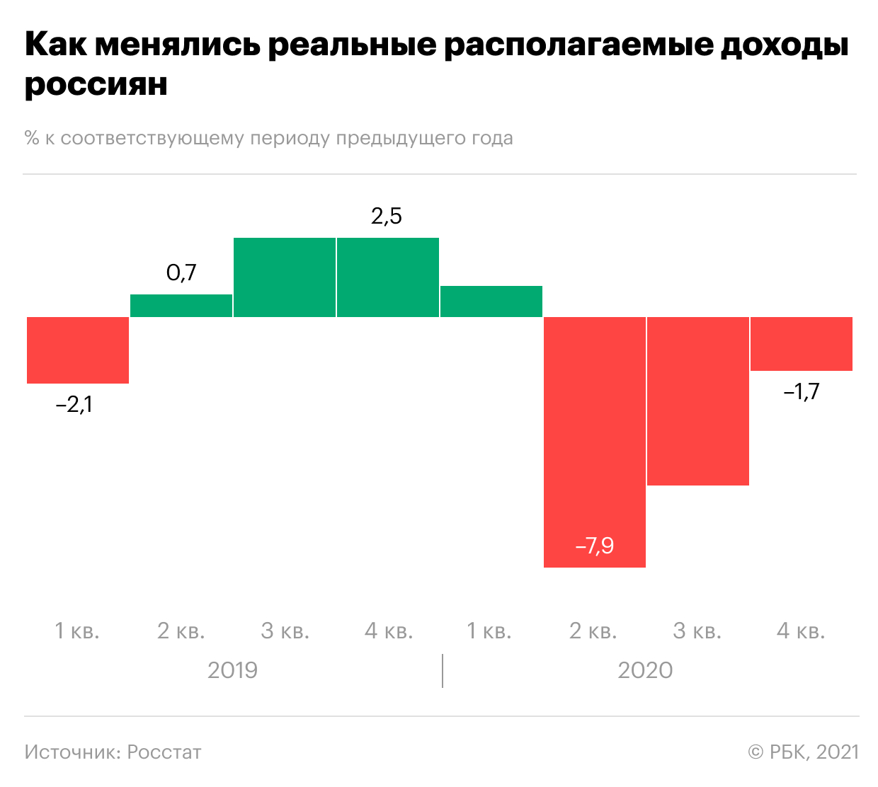 Как изменилась жизнь россиян за год после начала локдауна. Главное