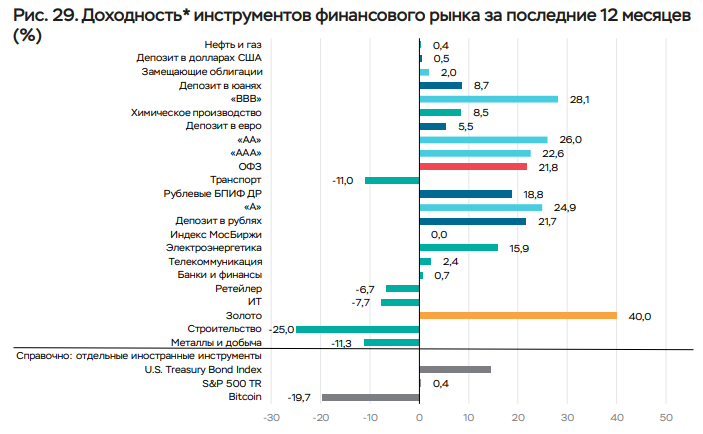 Фото:Банк России