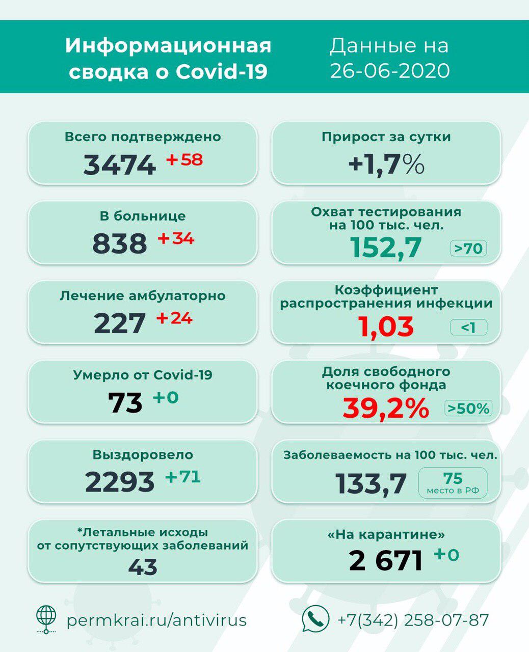 Фото: Оперштаб по противодействию распространению коронавирусной инфекции