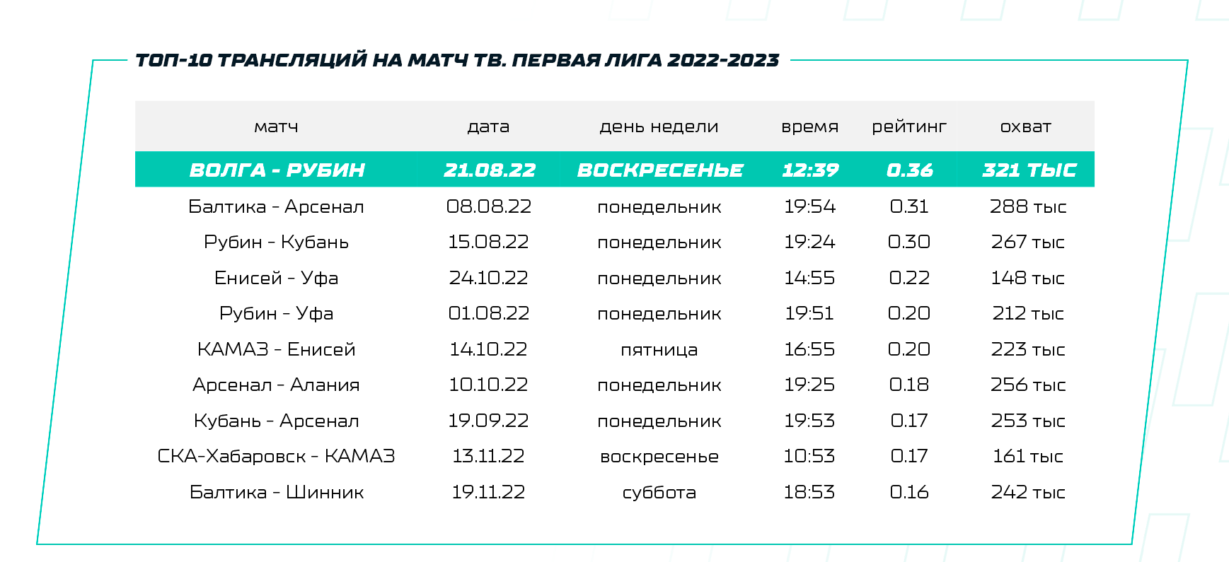 Фото:Mediascope, TV Index