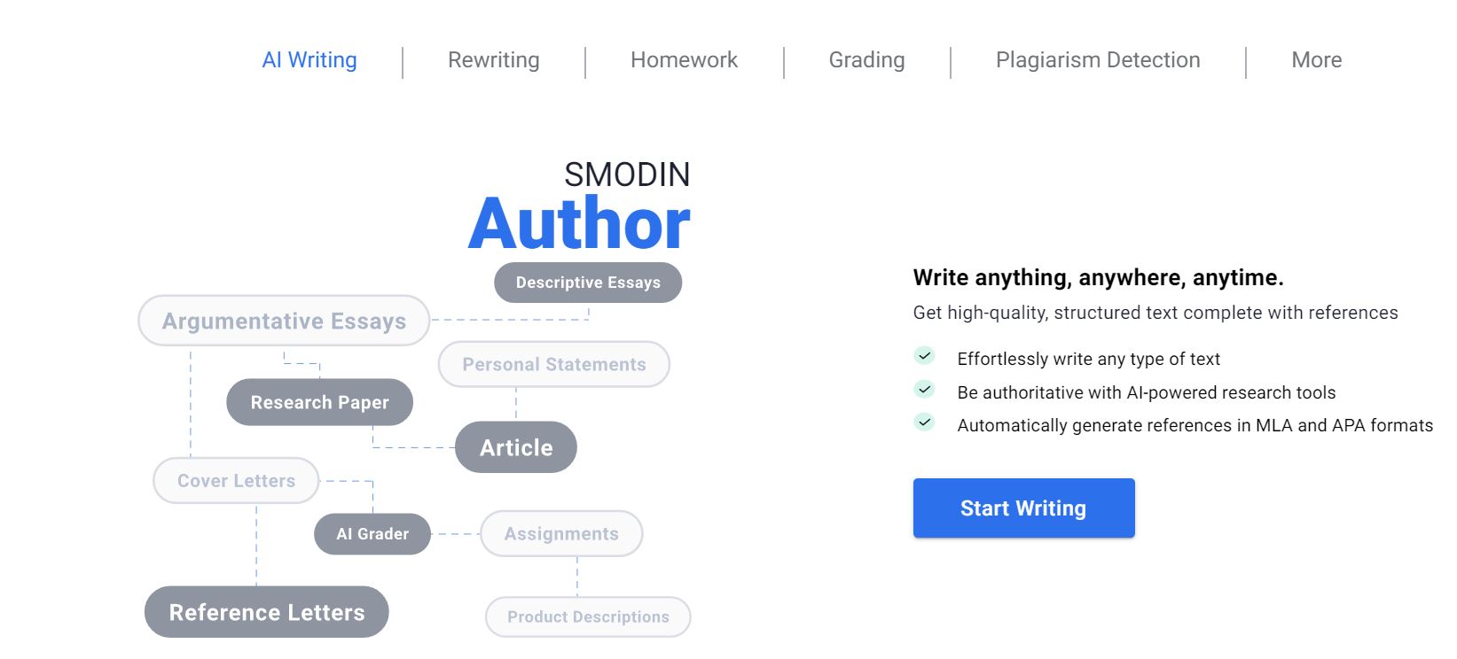 Как пользоваться Smodin