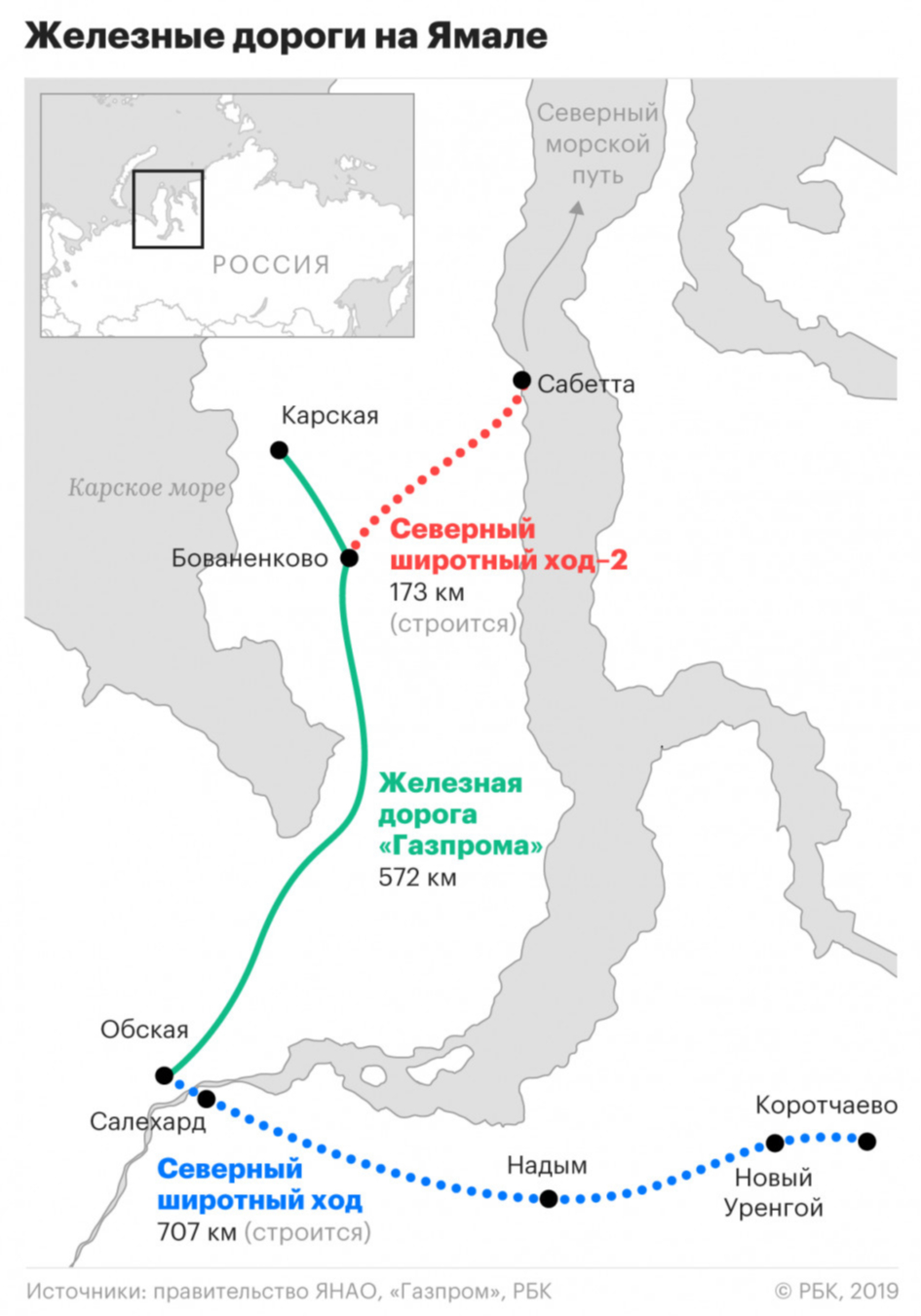 Карта порт сабетта