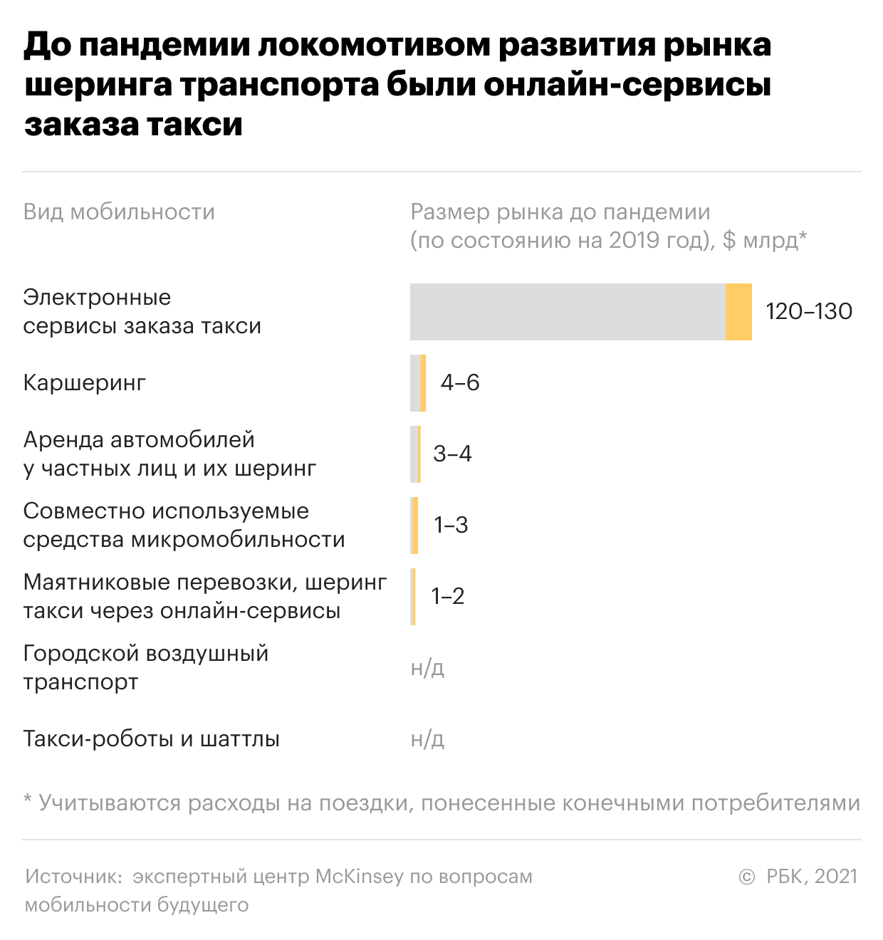 Фото:РБК