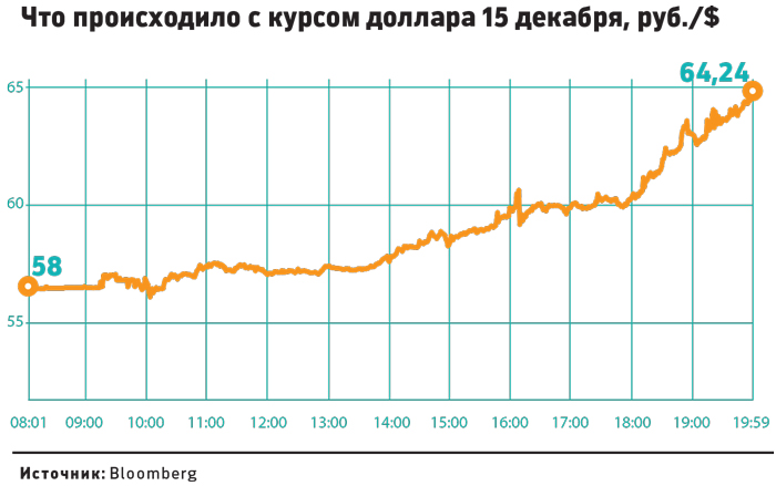 С наступающим 1999 годом: на валютном рынке началась паника