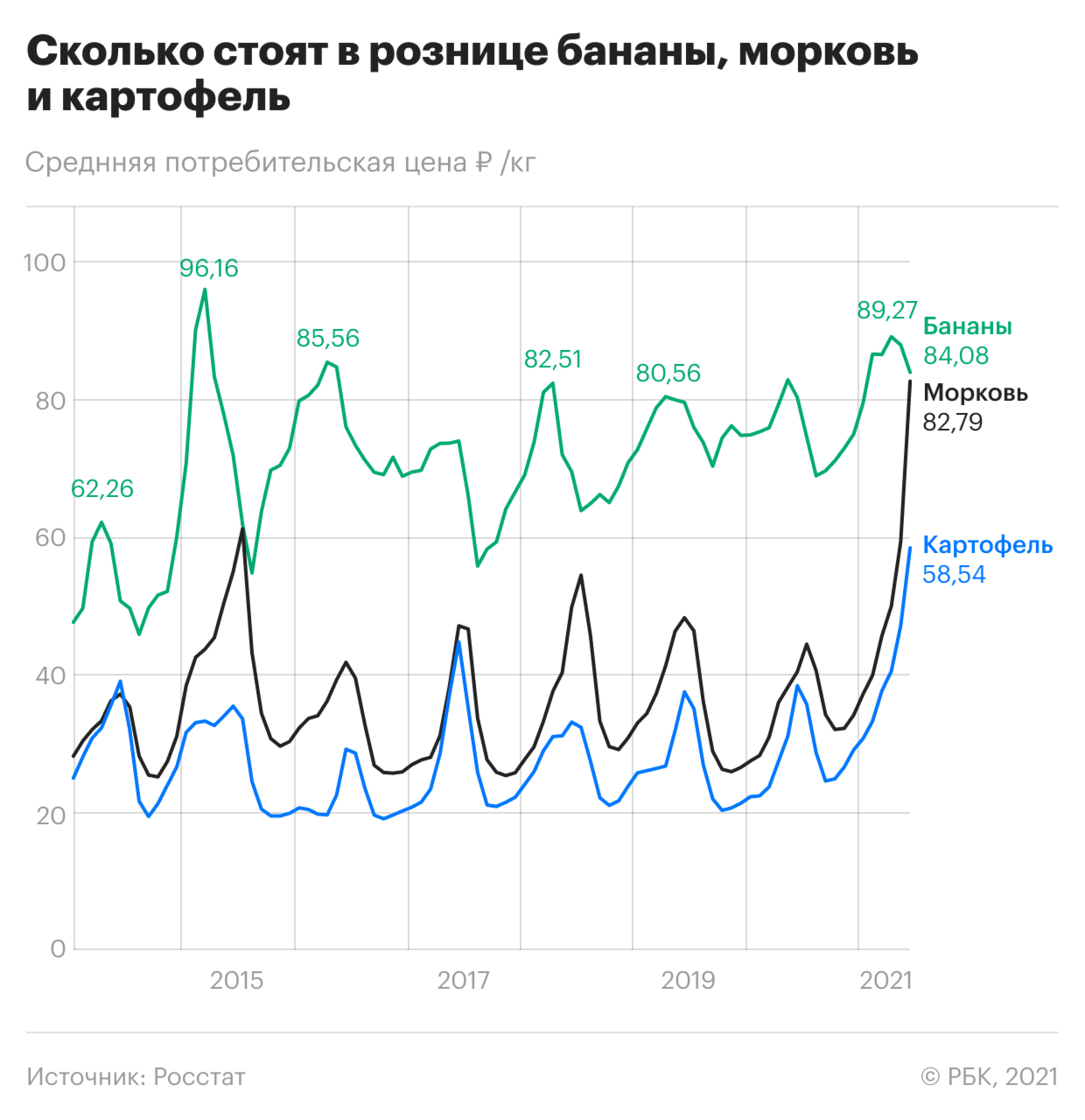 Россиянам реже дают автокредиты, банановые рекорды. Главное за ночь