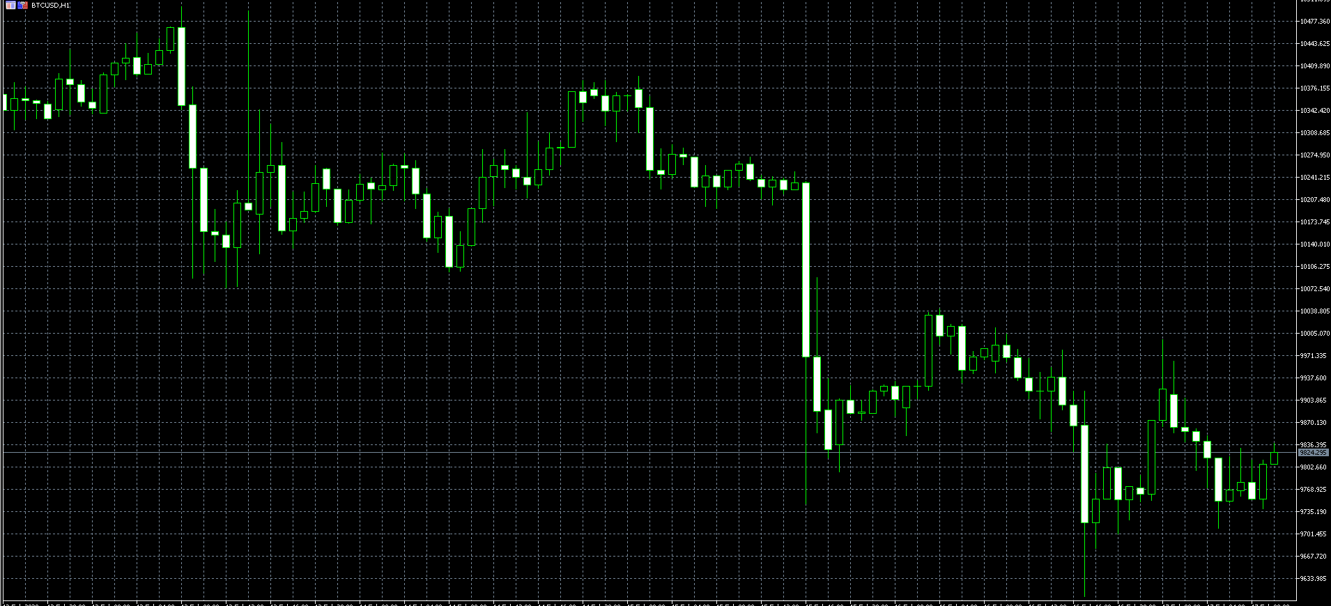 Трейдер x игрушки. Thinkorswim Dollar Index. Дневник трейдера картинки. Санси и Легенда десяти трейдер.